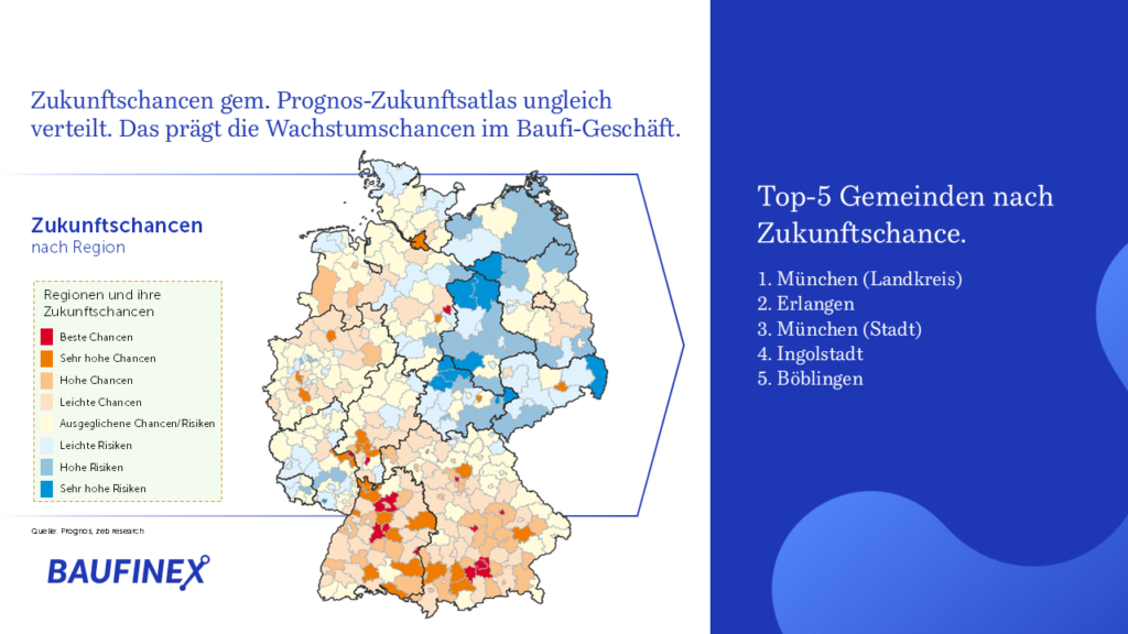 Das Bild zeigt die Baufi Zukunftschancen nach Region aus der Immobilienmarkt Prognose 2030