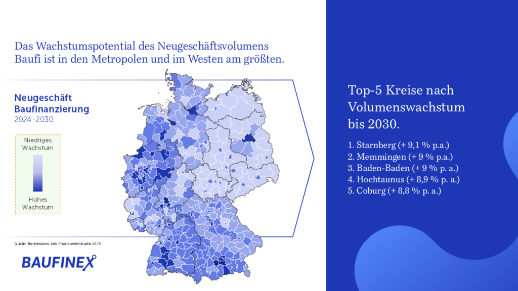 Das Bild zeigt das Wachstumspotential des Neugeschäftsvolumens Baufi in der Immobilienmarkt Prognose 2030