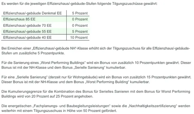 KfW 261 Tilgungszuschüsse